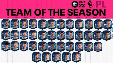 FIFA 23 Team of the Season (TOTS)